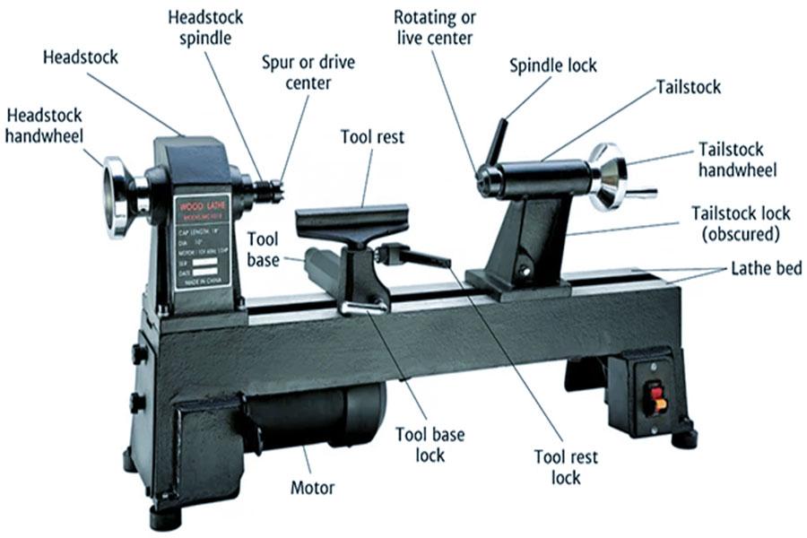 What Machine Is Used For Wood Turning?