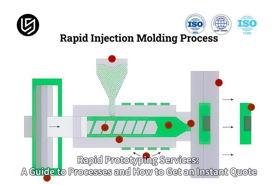 Rapid Prototyping Services: A Guide To Processes And How To Get An Instant Quote