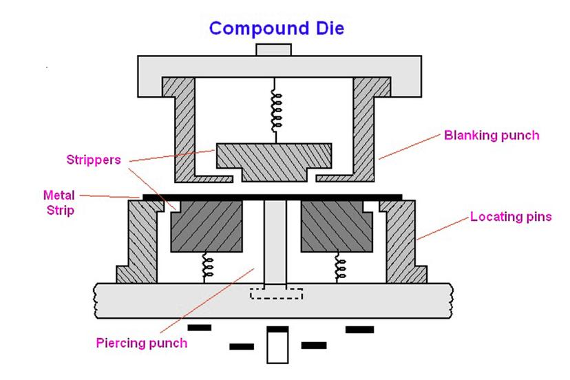 what-are-the-types-of-metal-stamping