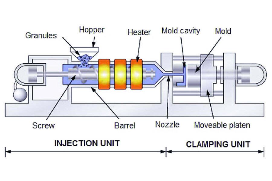 what-is-plastic-injection-molding