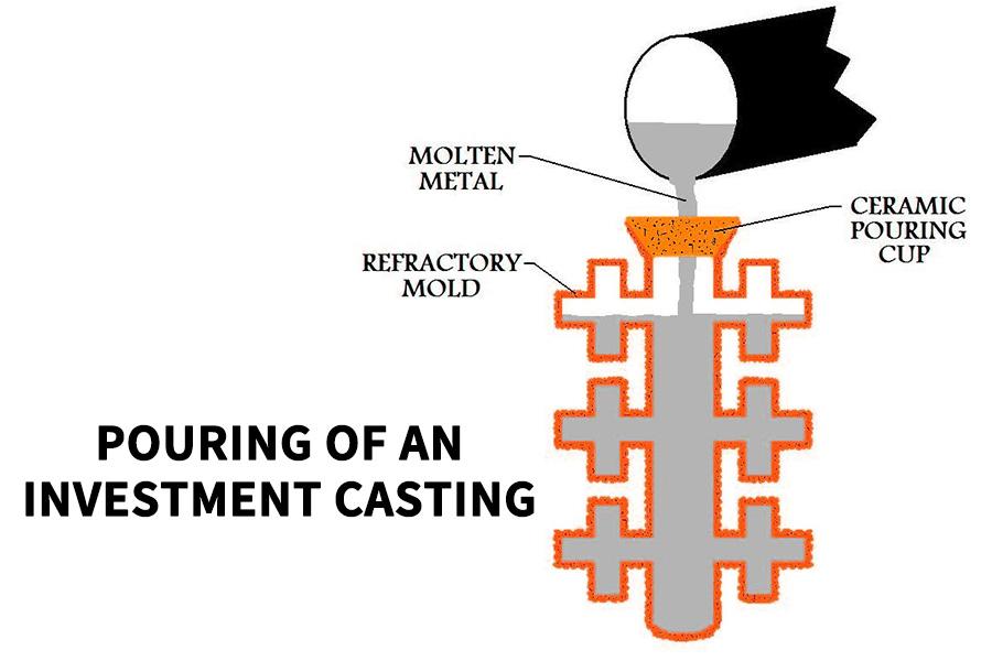 what-is-investment-casting