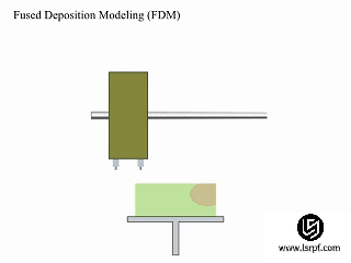 Comment fonctionne la modélisation par dépôt de fil fondu ?