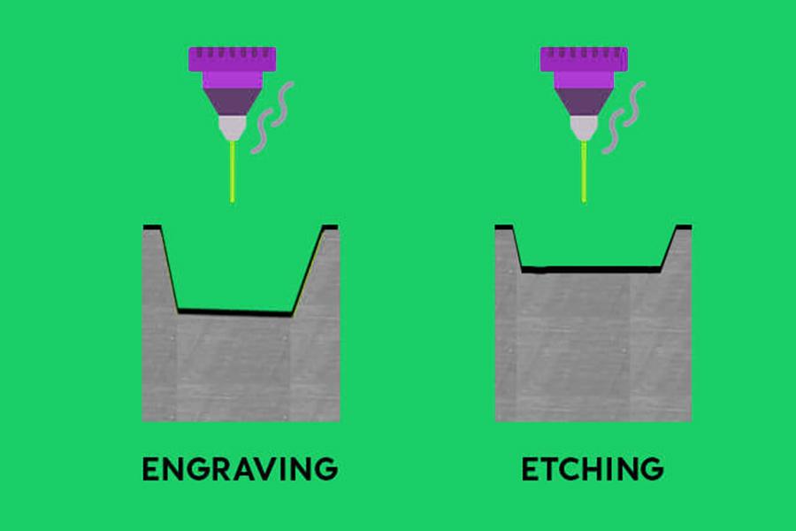 what-is-the-difference-between-laser-etched-and-engraved
