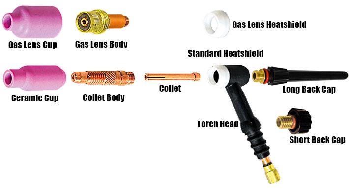 What are the parts of a TIG welding machine?