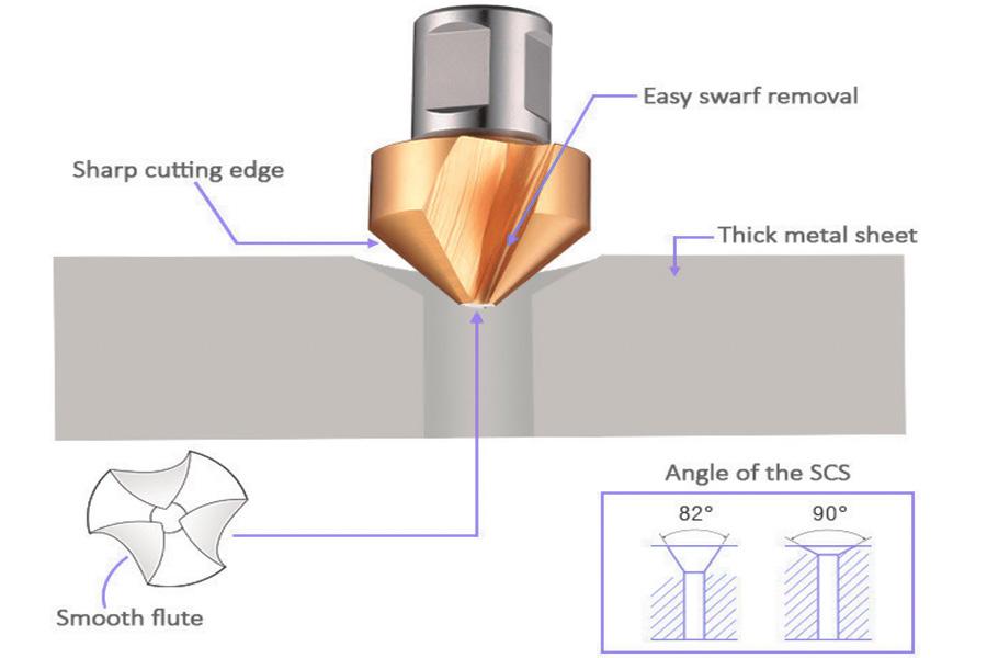is-a-countersink-82-or-90-degrees