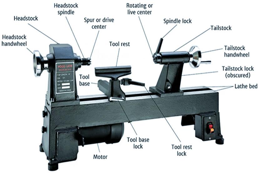 what-machine-is-used-for-wood-turning