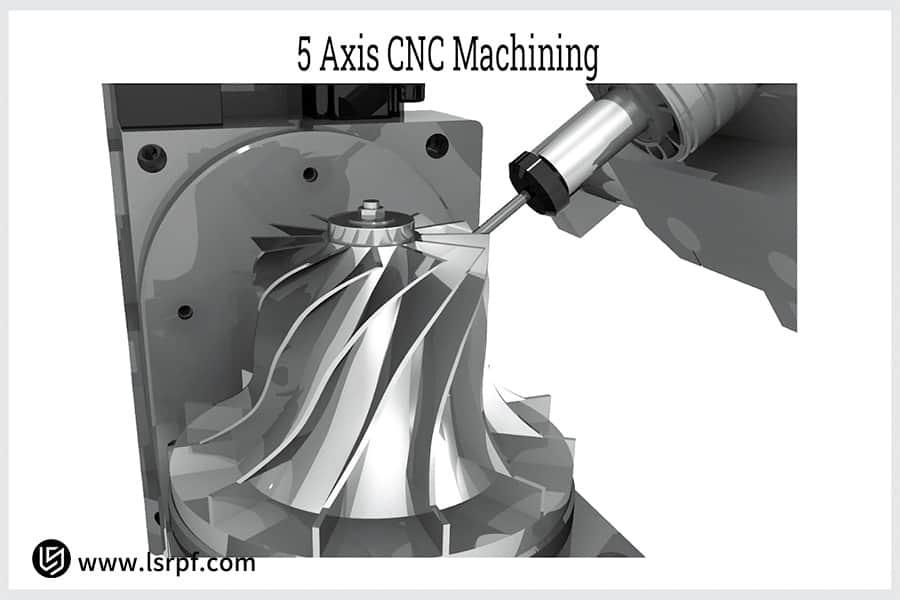 Mecanizado CNC de 5 ejes: Principios de funcionamiento, tipos y ventajas