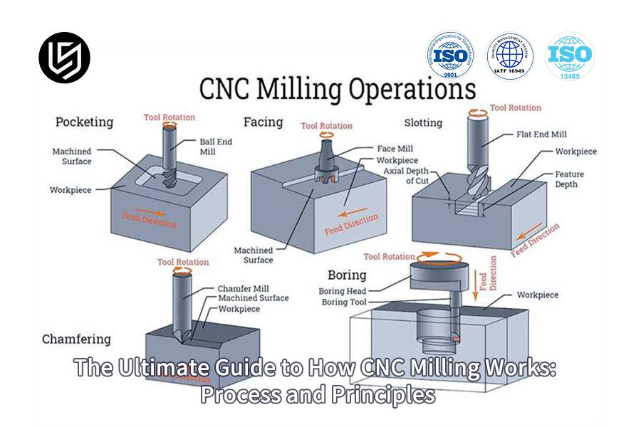 how-does-cnc-milling-work
