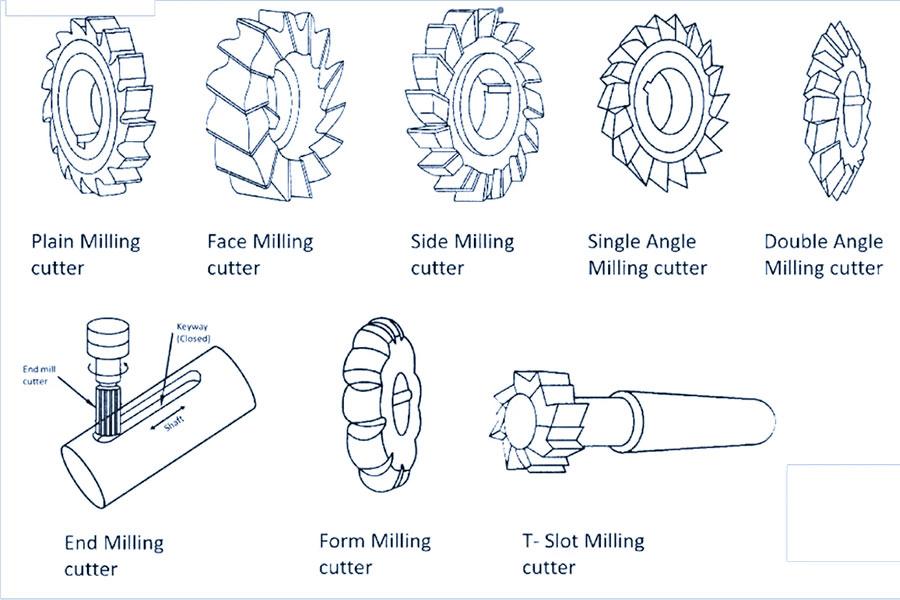 what-are-the-types-of-cnc-milling