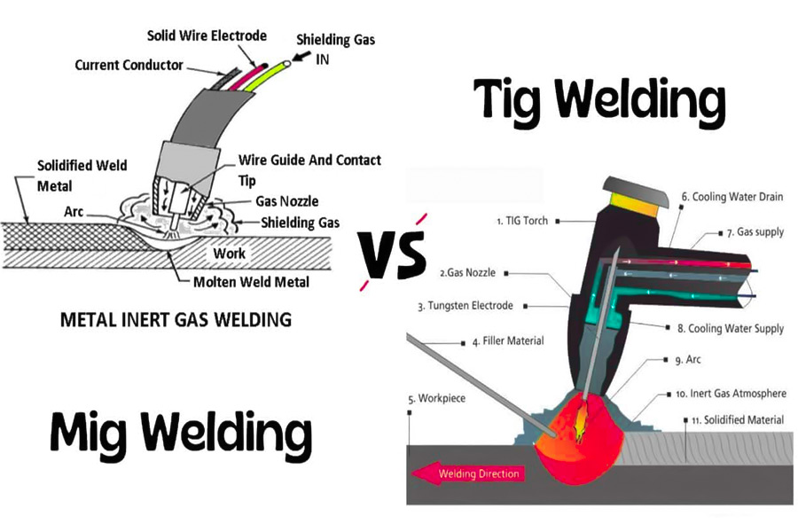 What is the difference between TIG and MIG welding?