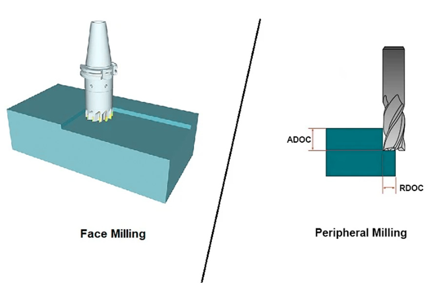 When to Choose Face Milling?