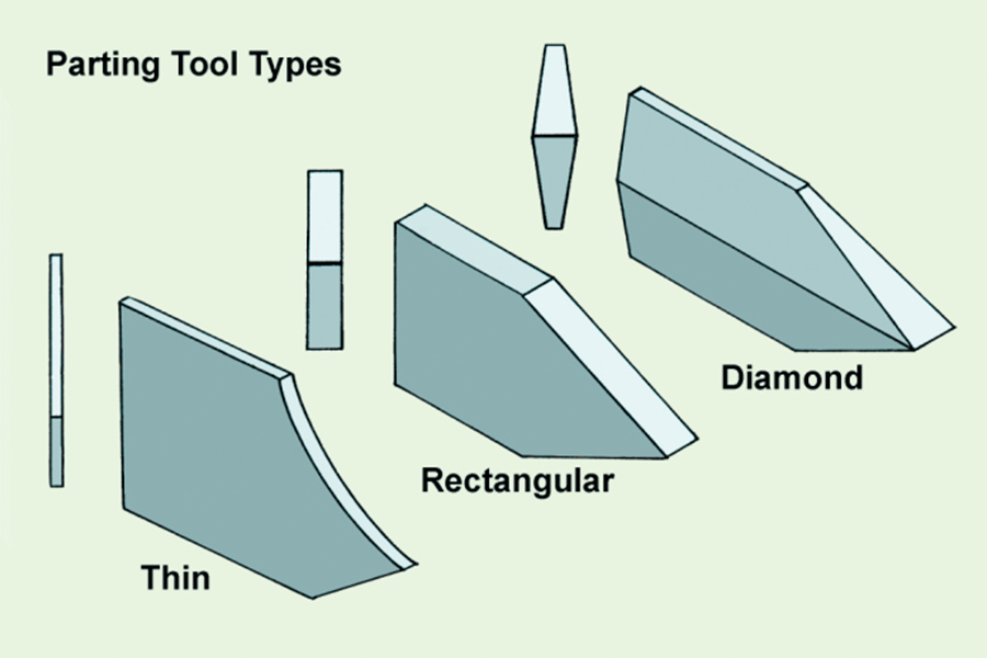 Parting Tool Types