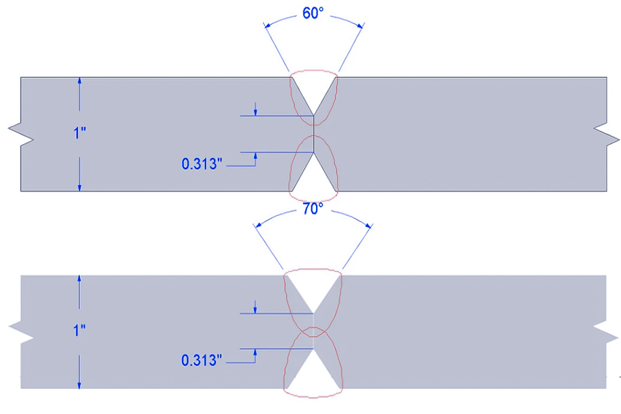 Why Does Beveling Decide the Weld Integrity?