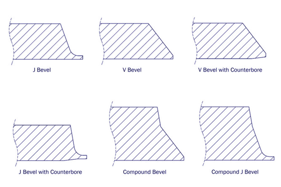 Warum Bevel Geometrie-die NDT-Ergebnisse?