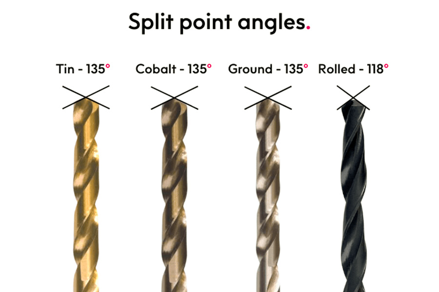 Split point angles