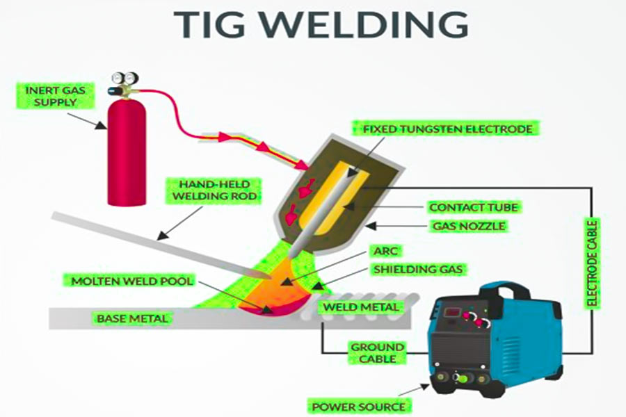 TIG WELDING