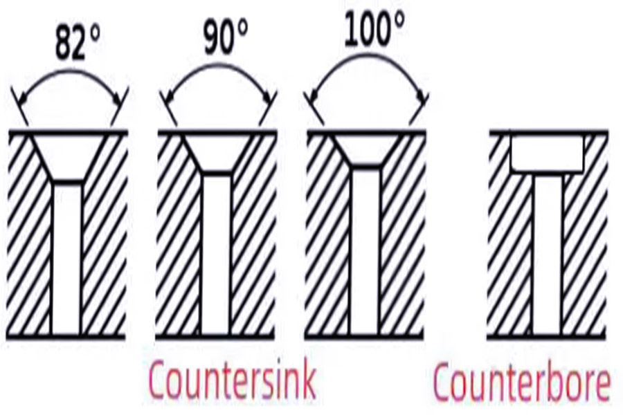 The Root Of The Angle Debate: Imperial vs. Metric Standards