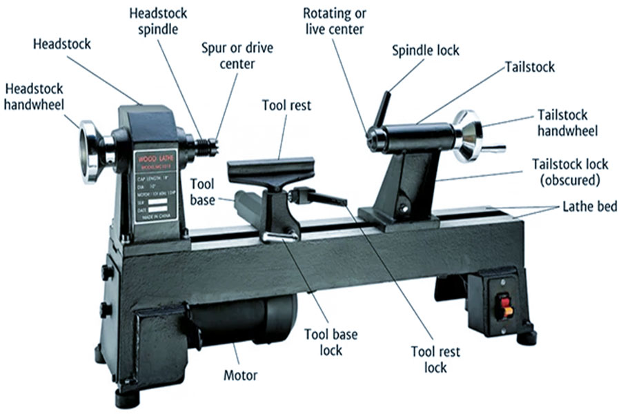 The Anatomy Of A Woodworking Lathe: An Introduction To The Machine's Interior