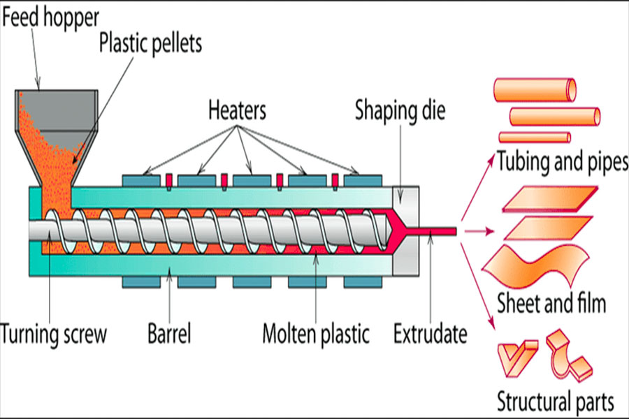 Extruded acrylic