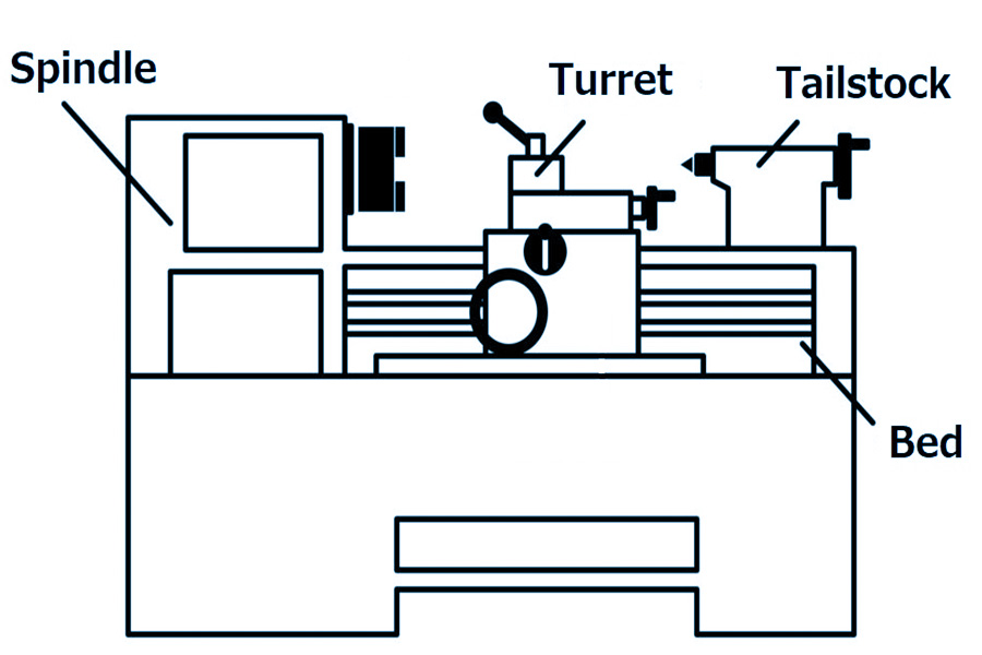 The Support System: Bed, Tailstock, and Carriage