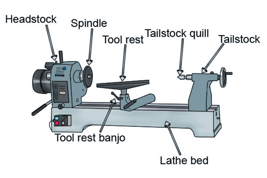 What Are The Parts Of A Wood Lathe Called?