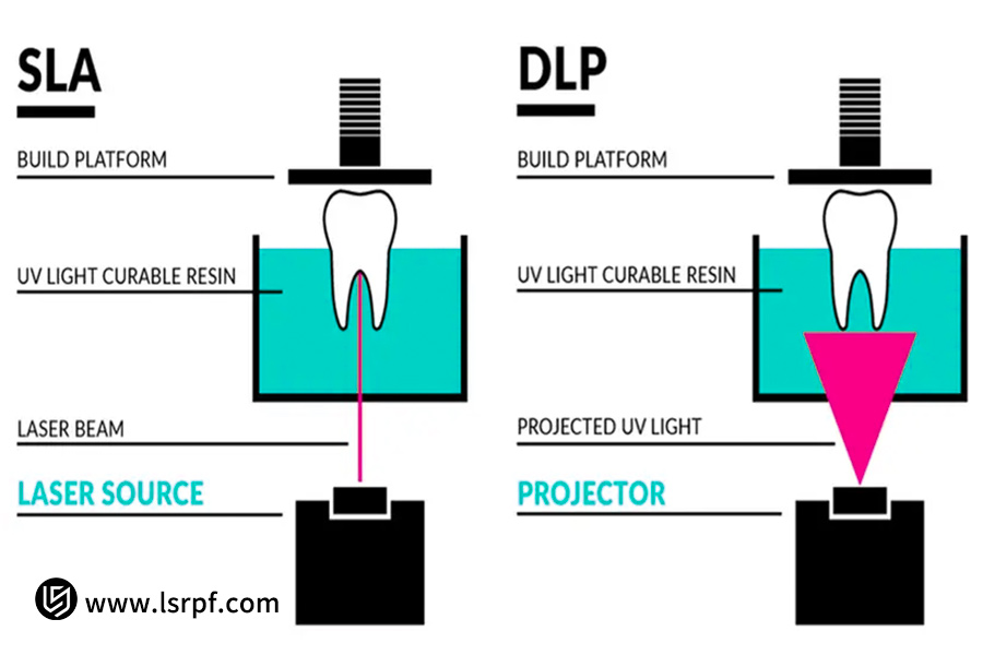 SLA & DLP comparison