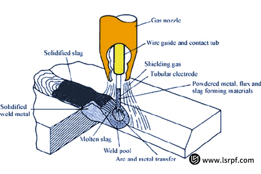 Working principle of metal welding