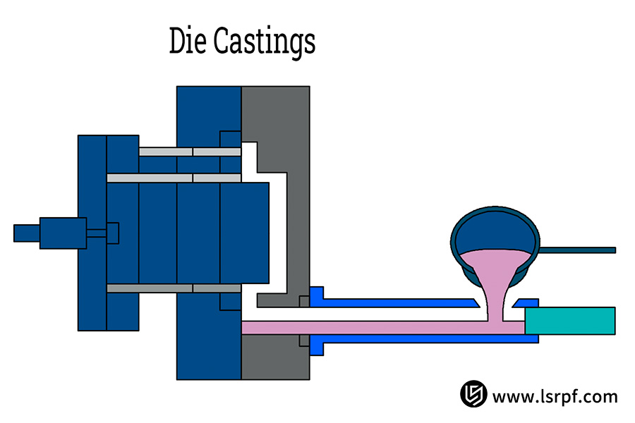 Schematic diagram of the die casting process