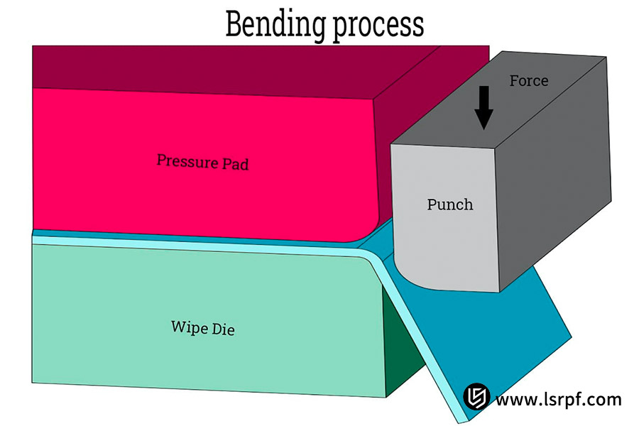 Sheet metal bending process