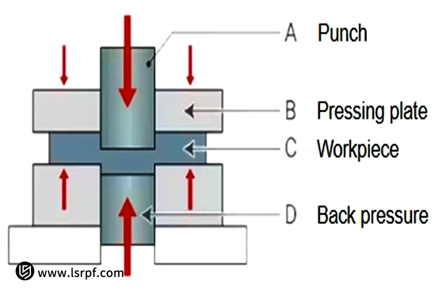 In What Scenarios Is Stamping Still A Better Choice?