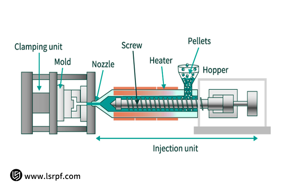 Injection Molding Process Selection: Which Molding Solution Is Best For Your Product?