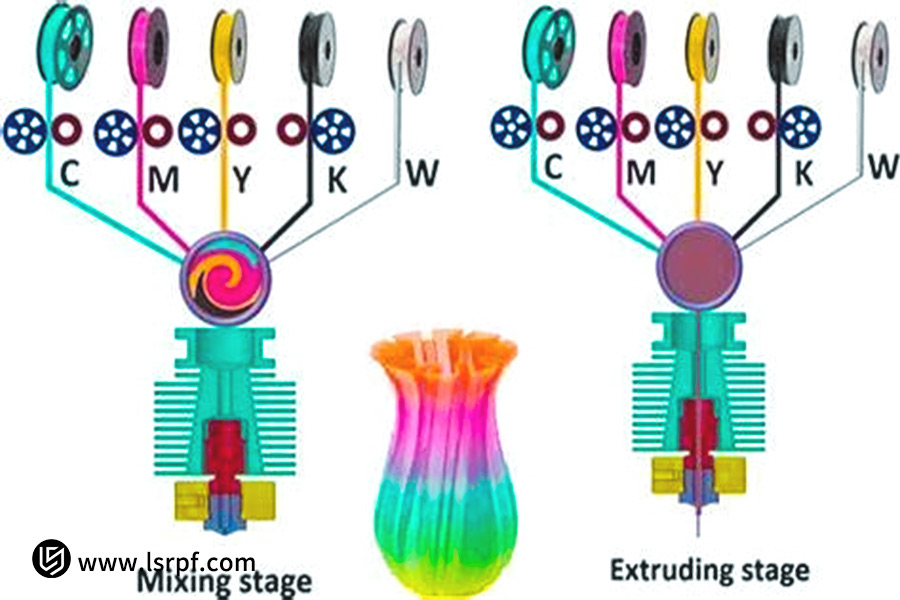 ¿Cómo la impresión 3D multicolor logra millones de colores?