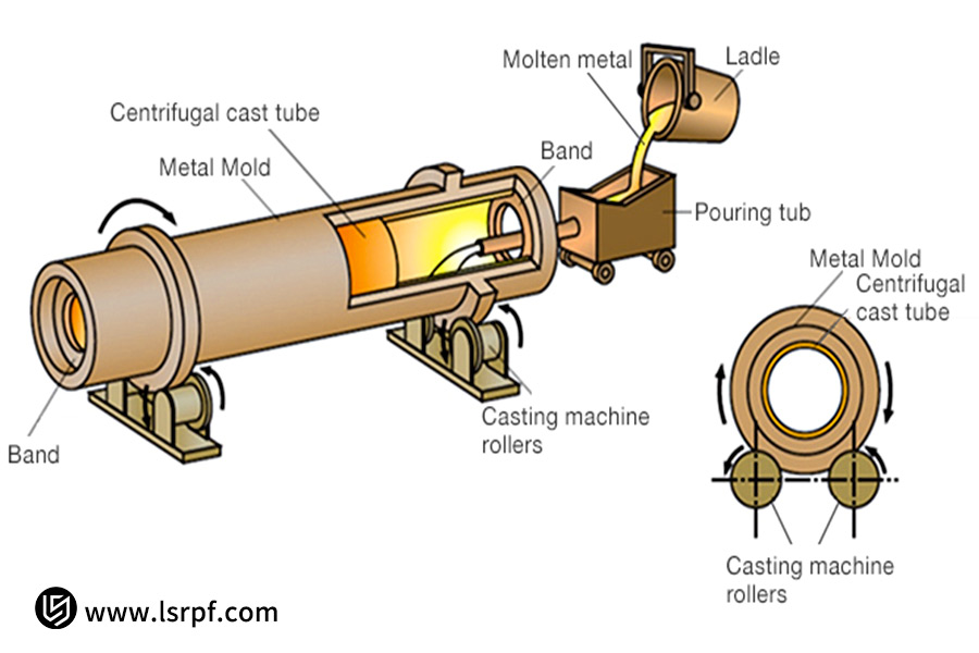 Centrifugal casting process