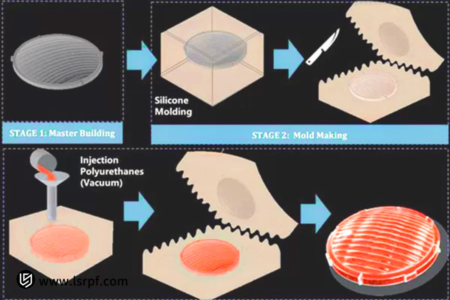 Vacuum casting process