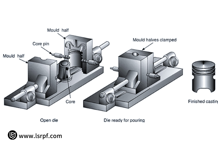 What Is Gravity Die-Casting? How Does It Work, And What Are Its Applications?