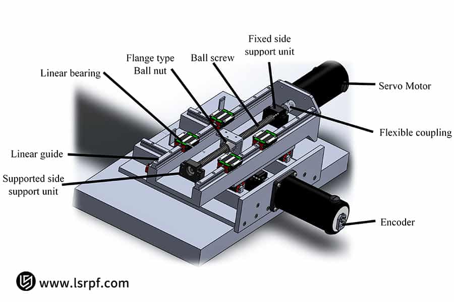 Usos del fresado manual por LS Manufacturing