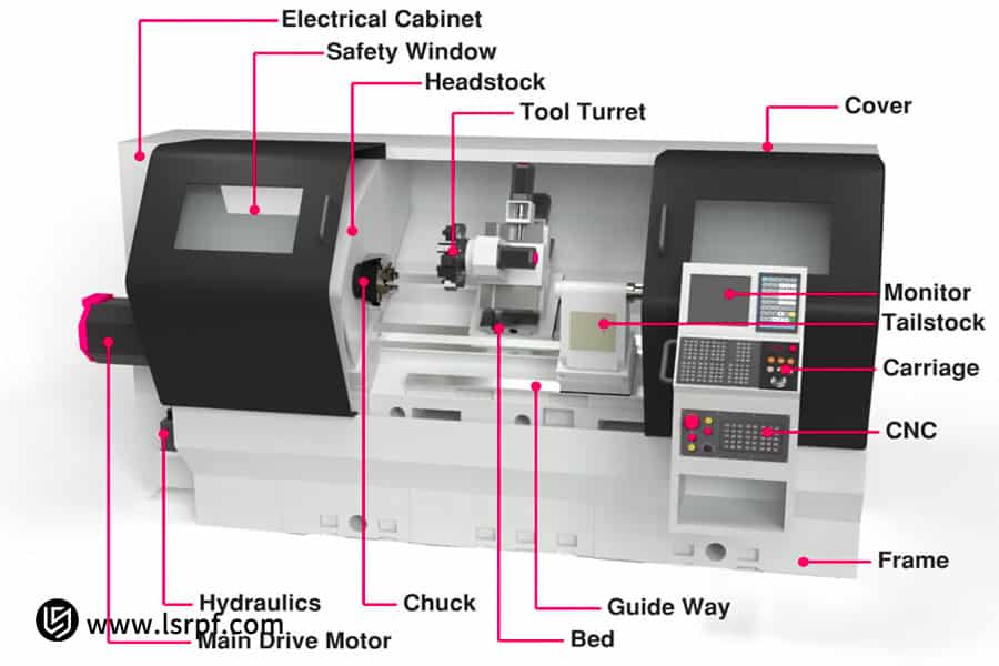 Un torno CNC de LS Manufacturing