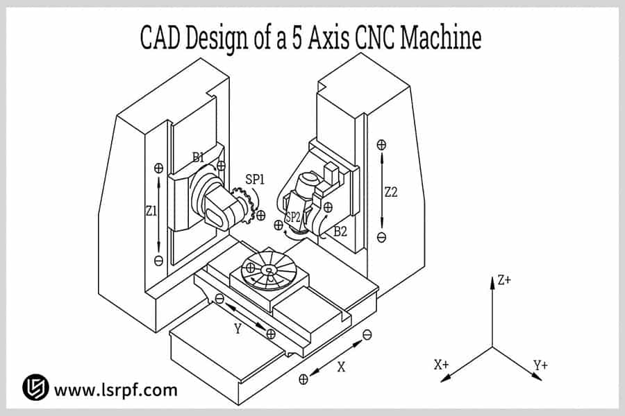 5-axis CNC schematic. by LS Manufacturing