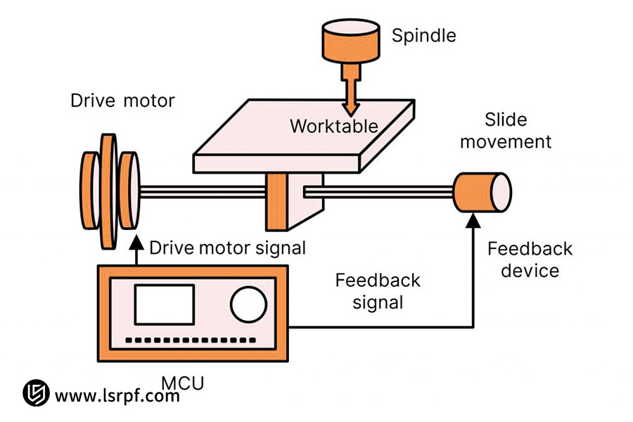 LS Manufacturing提供的CNC铣削实时反馈