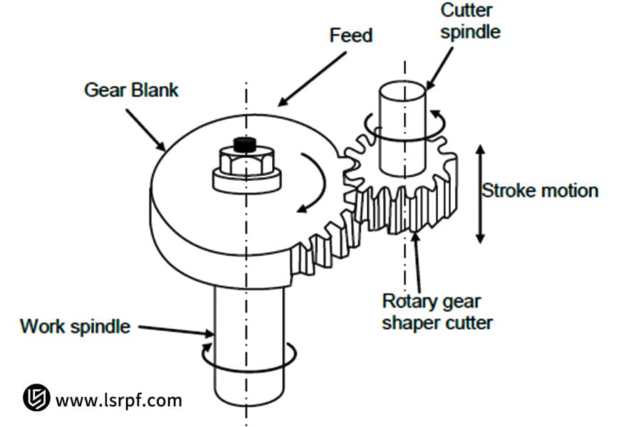 Компоновка компонентов прецизионного зубодолбежного станка от LS Manufacturing