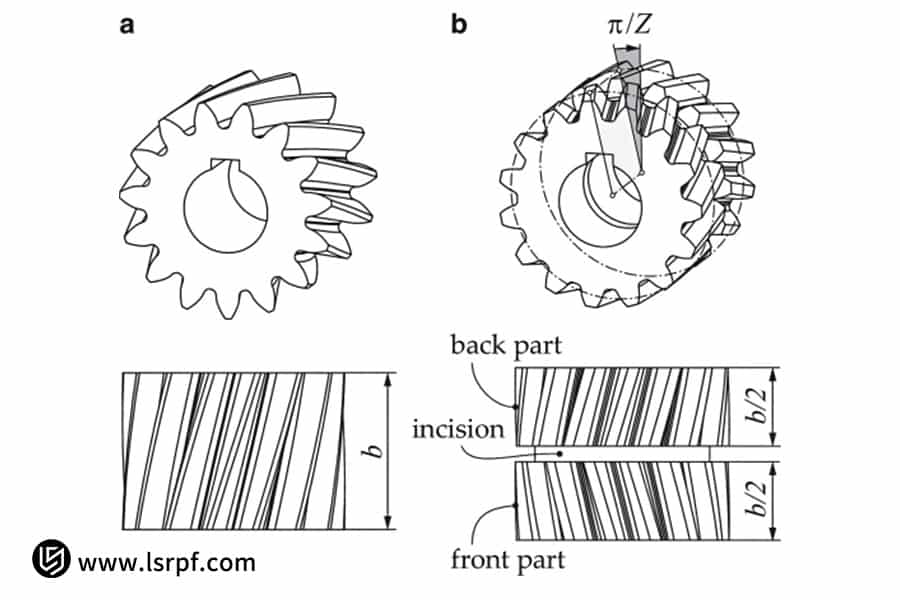 Principles of helical gear cutting process by LS Manufacturing