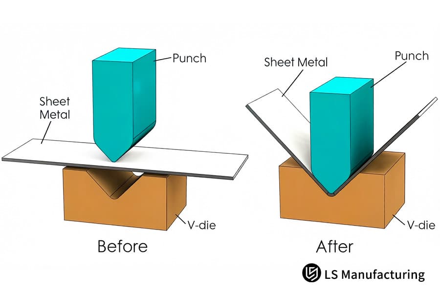 이 다이어그램은 자동차 부품의 OEM 금속 굽힘 서비스를 위한 강판의 정밀 굽힘을 보여줍니다.