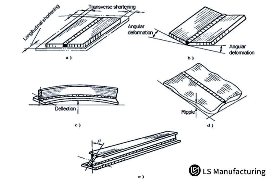 Схема дефектов сварного шва тонких деталей