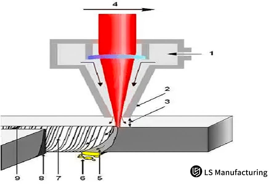 Услуга лазерной резки листового металла в действии